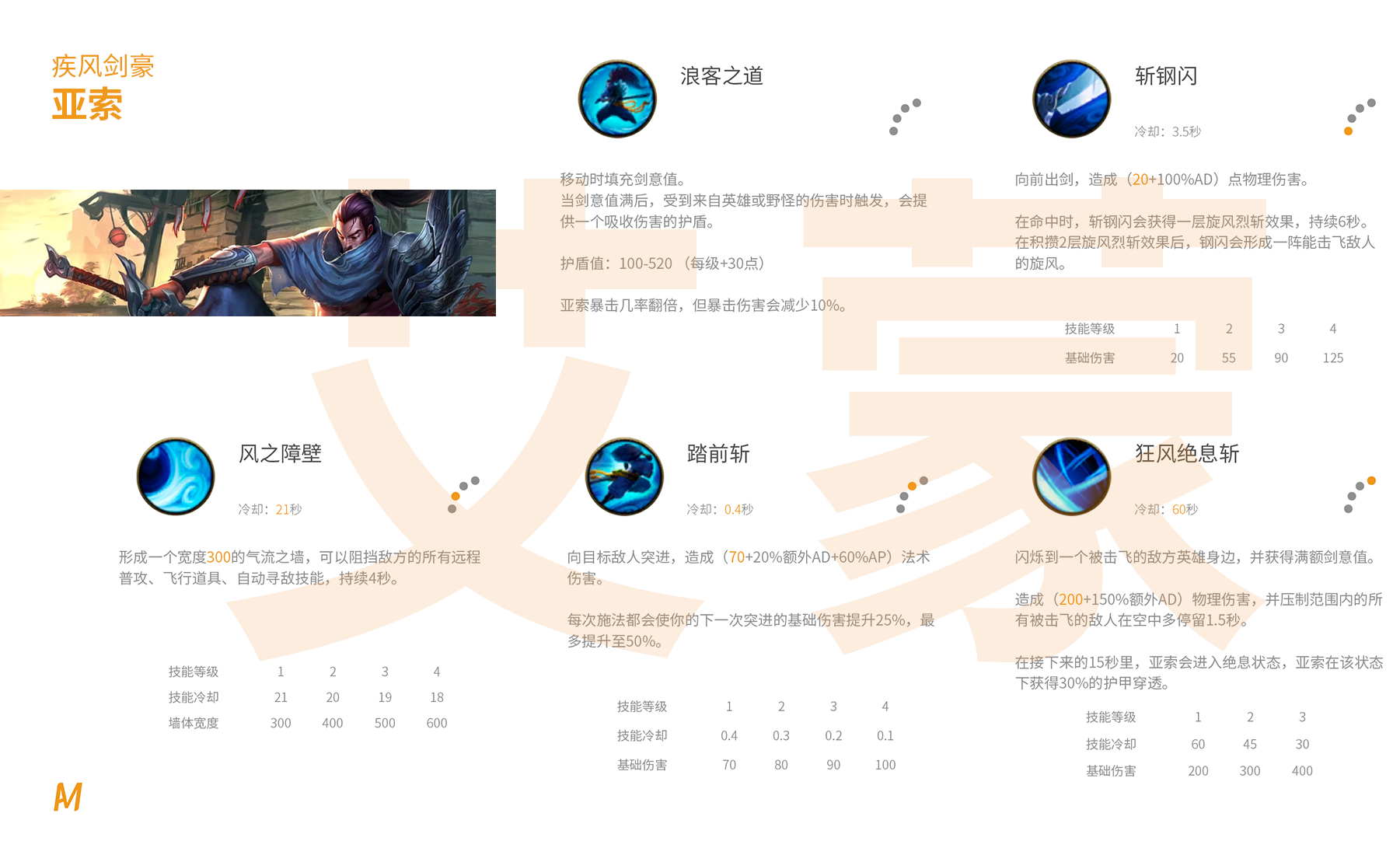 英雄聯(lián)盟手游全英雄技能介紹 射手刺客技能介紹（多圖）