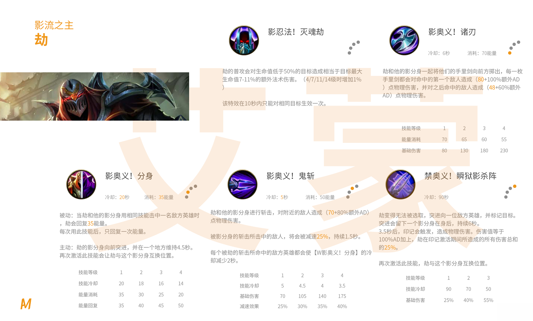 英雄联盟手游全英雄技能介绍 射手刺客技能介绍（多图）