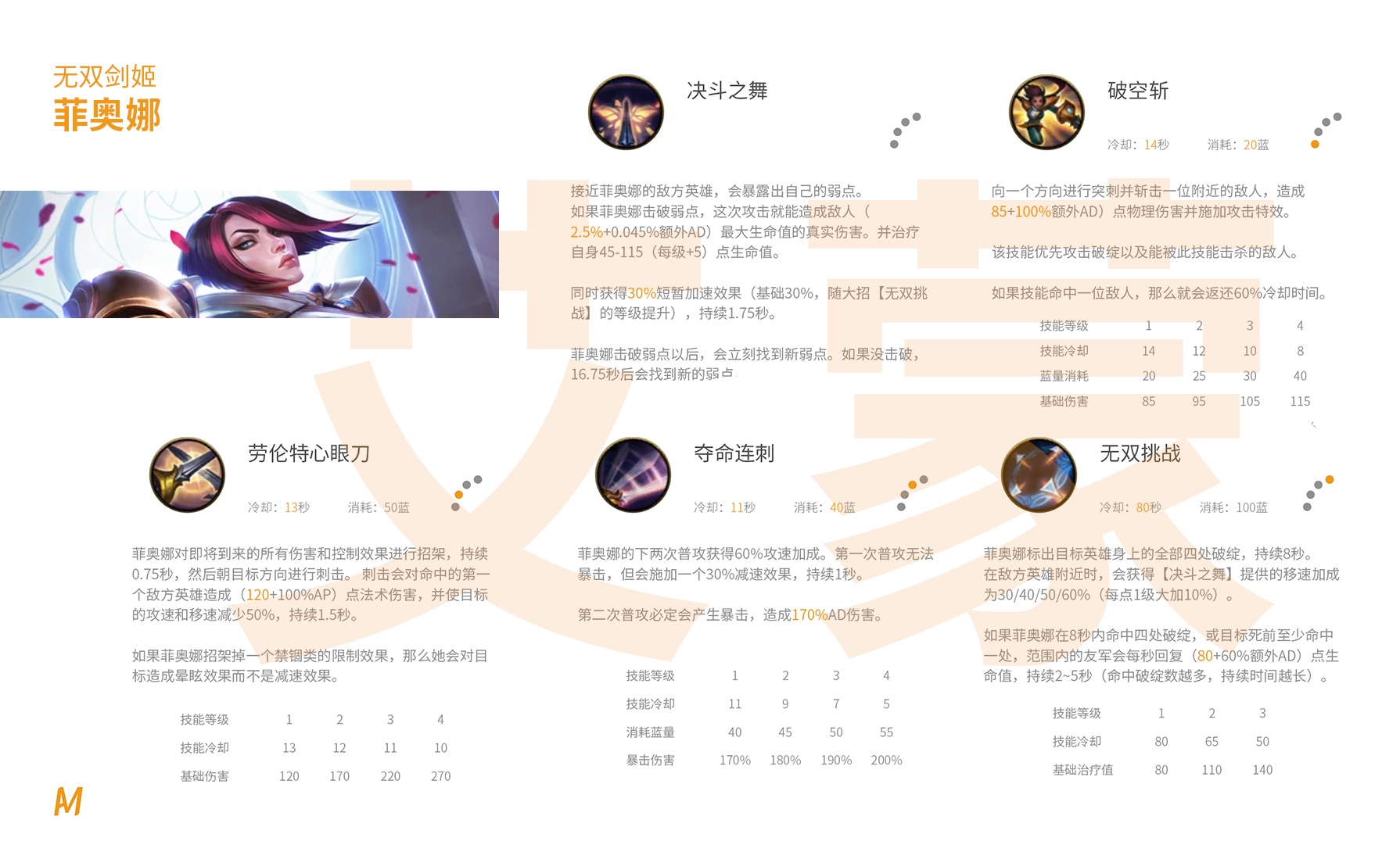 英雄聯(lián)盟手游全英雄技能介紹 射手刺客技能介紹（多圖）