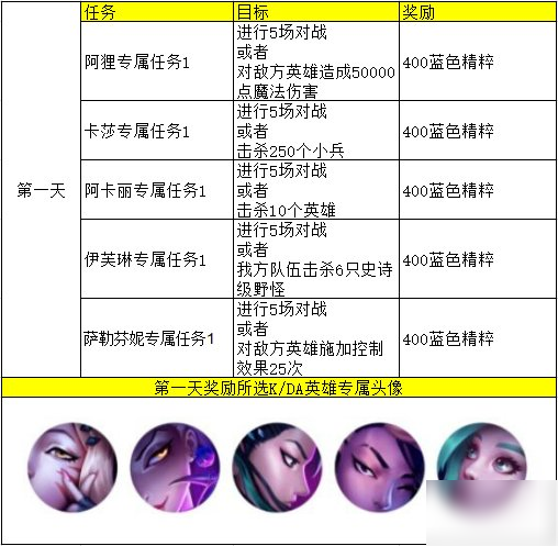 英雄聯(lián)盟手游新手任務及KDA任務詳細翻譯