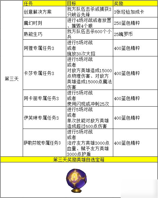 英雄聯(lián)盟手游新手任務及KDA任務詳細翻譯