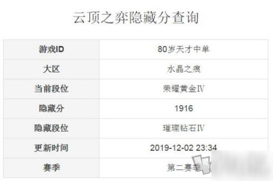 云頂之弈隱藏分怎么查詢 隱藏分介紹