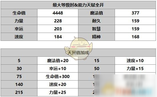 《另一個伊甸：超越時空的貓》角色介紹——洛基德