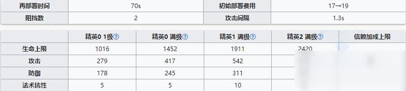 《明日方舟》近卫干员断崖介绍