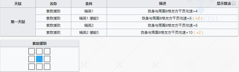 《明日方舟》近衛(wèi)干員斷崖介紹