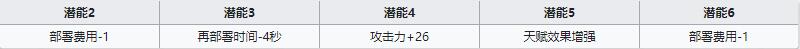 《明日方舟》近卫干员断崖介绍