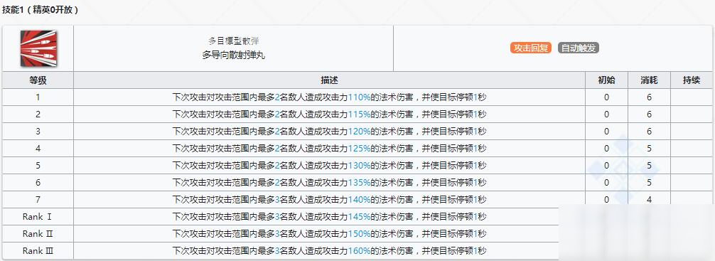 《明日方舟》近衛(wèi)干員斷崖介紹