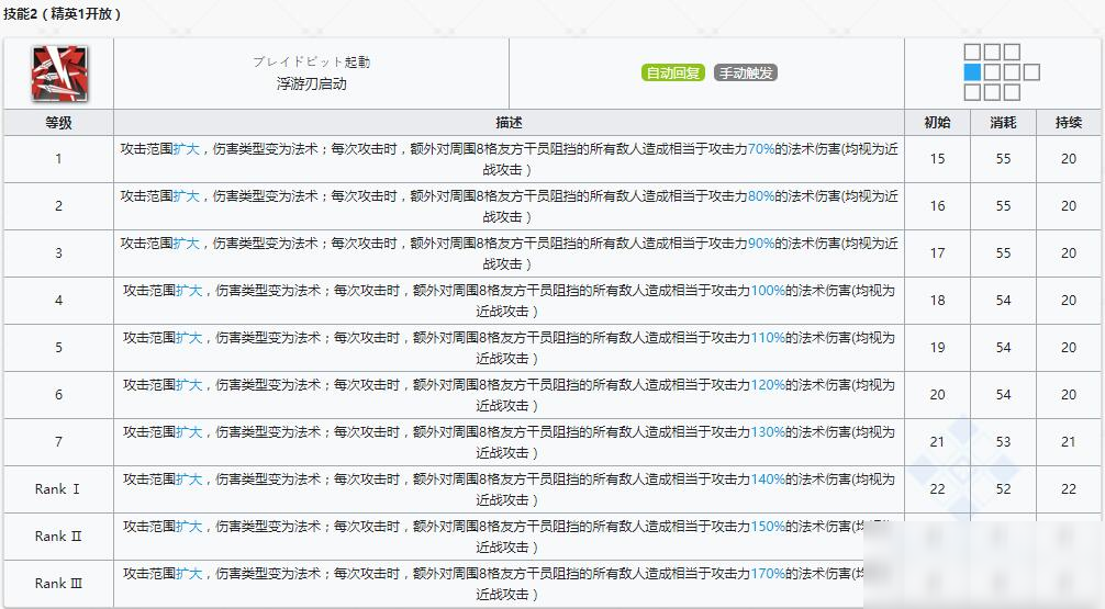 《明日方舟》近卫干员断崖介绍