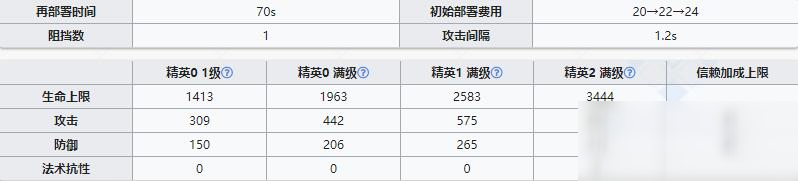 《明日方舟》近衛(wèi)干員宴介紹