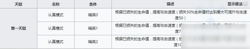 《明日方舟》近衛(wèi)干員宴介紹