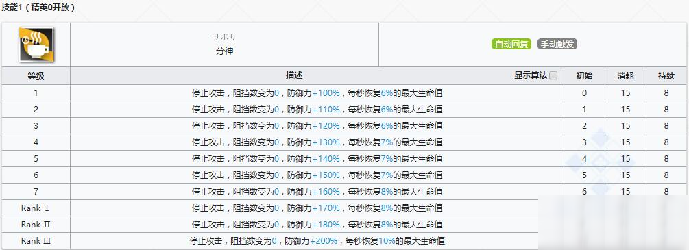 《明日方舟》近衛(wèi)干員宴介紹