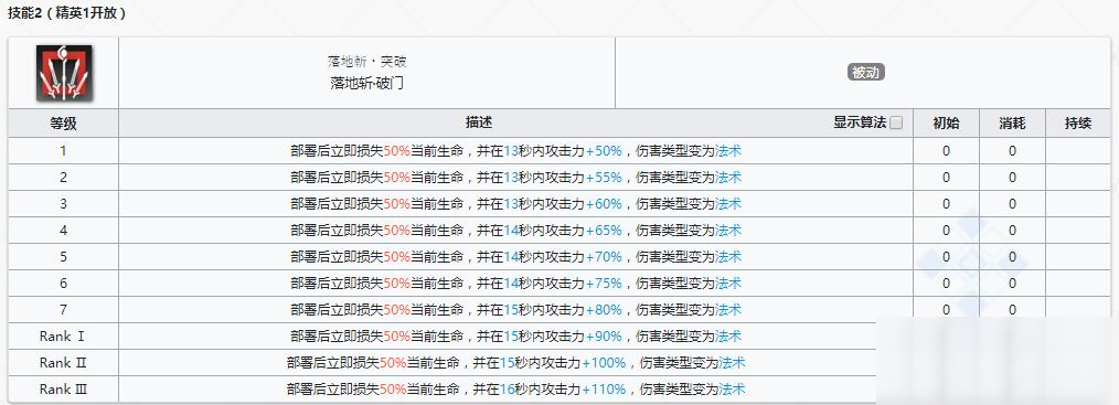 《明日方舟》近衛(wèi)干員宴介紹