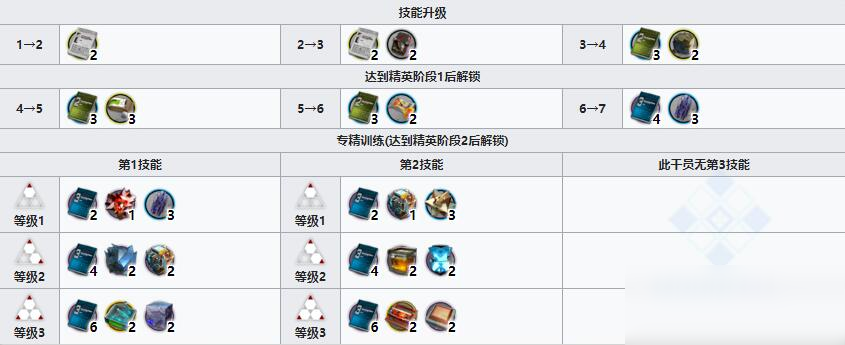 《明日方舟》近衛(wèi)干員宴介紹