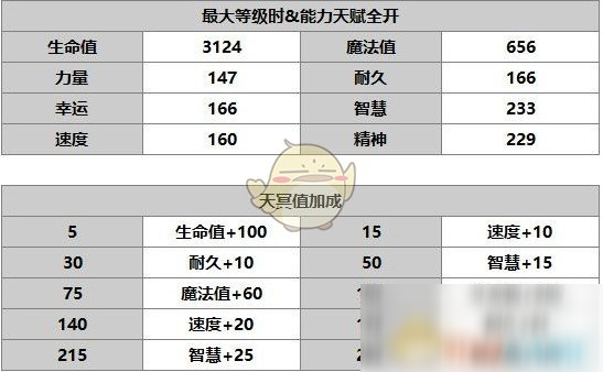 《另一个伊甸：超越时空的猫》角色介绍——麦提