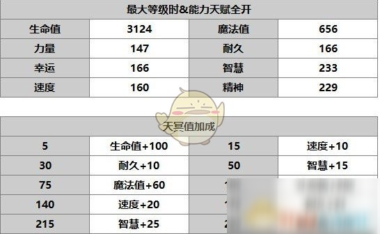 《另一個伊甸：超越時空的貓》角色介紹——多娃