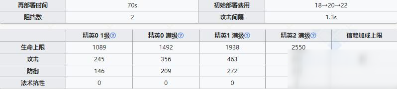 《明日方舟》近衛(wèi)干員柏喙介紹