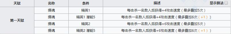 《明日方舟》近卫干员柏喙介绍