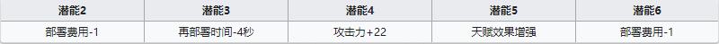 《明日方舟》近衛(wèi)干員柏喙介紹