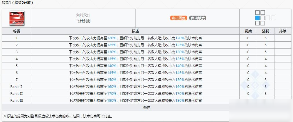 《明日方舟》近衛(wèi)干員柏喙介紹