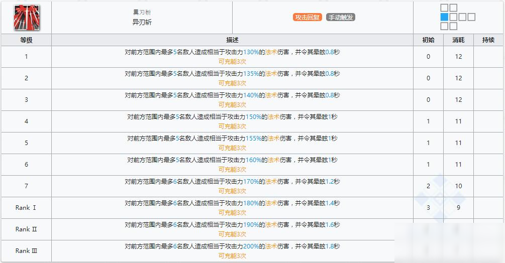 《明日方舟》近衛(wèi)干員柏喙介紹