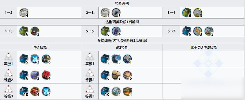 《明日方舟》近衛(wèi)干員柏喙介紹