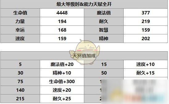 《另一個(gè)伊甸：超越時(shí)空的貓》角色介紹——安娜貝爾