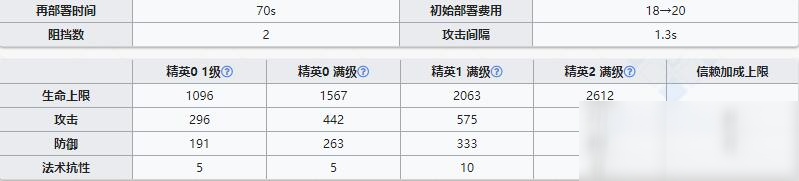 《明日方舟》近衛(wèi)干員棘刺介紹