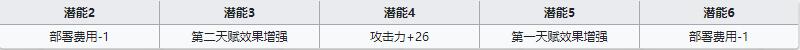 《明日方舟》近衛(wèi)干員棘刺介紹