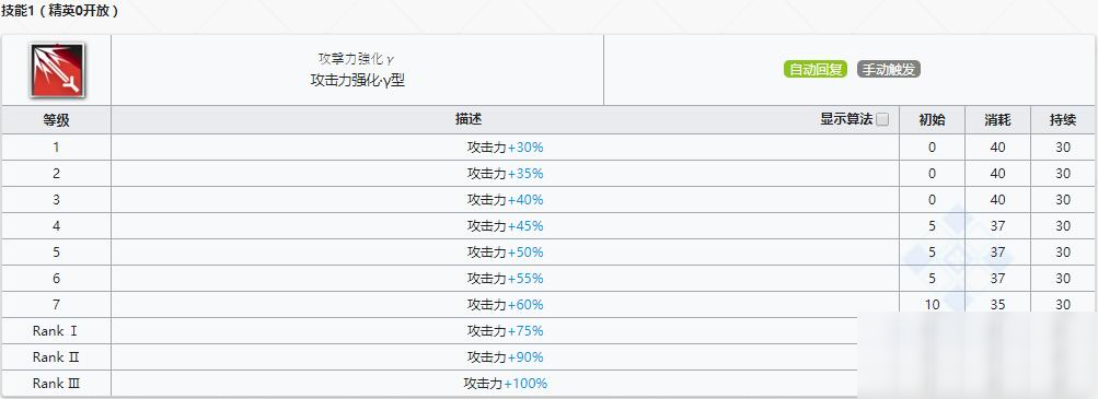 《明日方舟》近衛(wèi)干員棘刺介紹