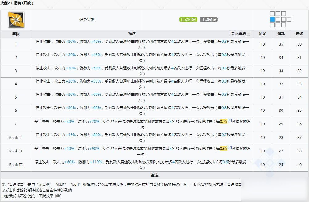 《明日方舟》近衛(wèi)干員棘刺介紹