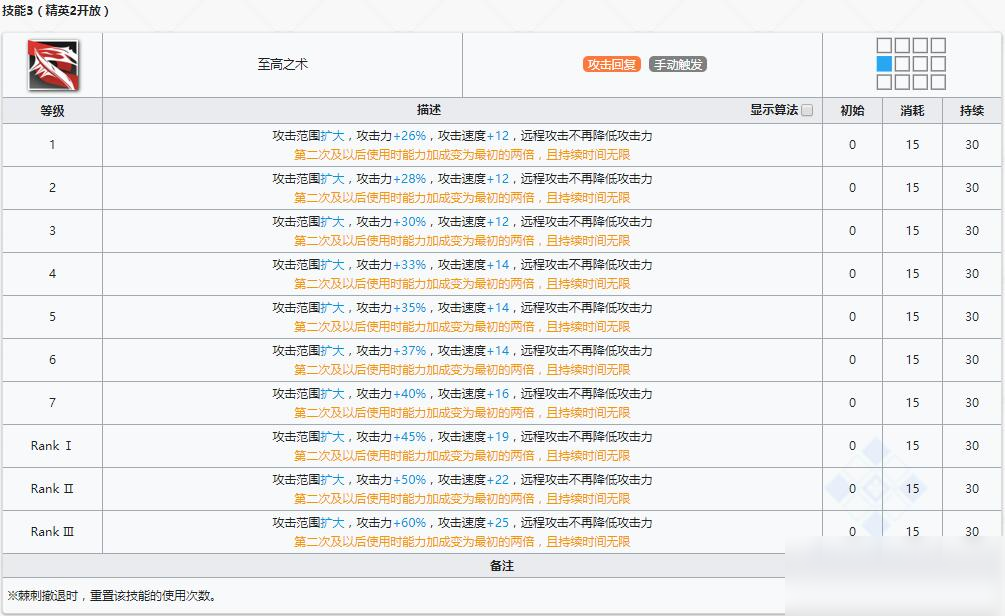 《明日方舟》近衛(wèi)干員棘刺介紹