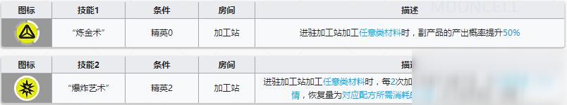 《明日方舟》近衛(wèi)干員棘刺介紹