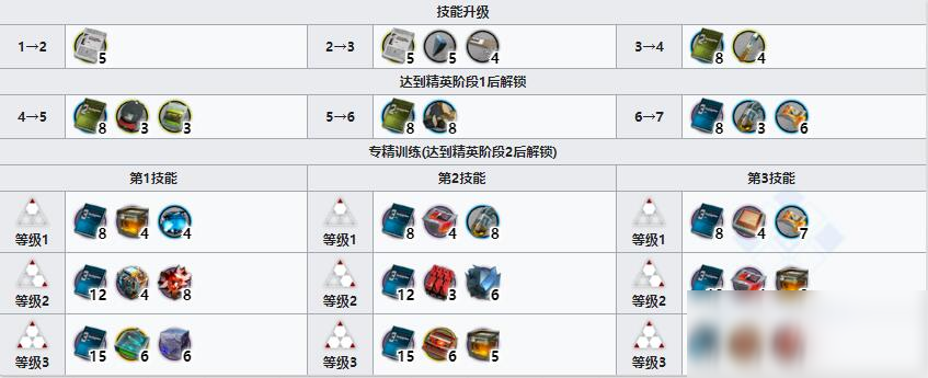 《明日方舟》近衛(wèi)干員棘刺介紹