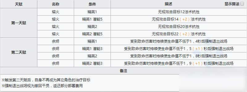 《明日方舟》近衛(wèi)干員史爾特爾介紹