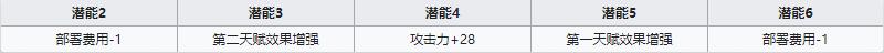 《明日方舟》近衛(wèi)干員史爾特爾介紹