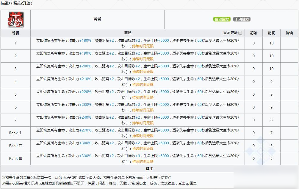 《明日方舟》近衛(wèi)干員史爾特爾介紹