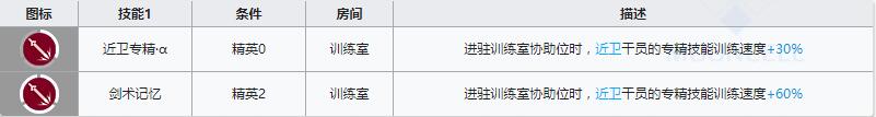 《明日方舟》近衛(wèi)干員史爾特爾介紹