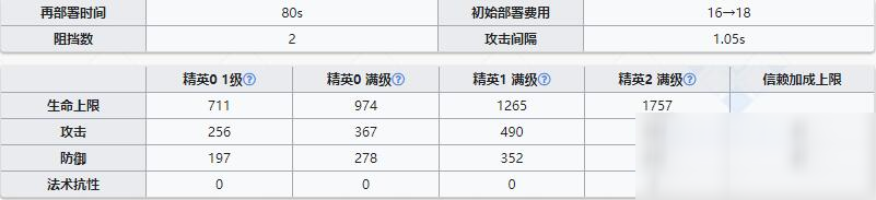 《明日方舟》近卫干员鞭刃介绍