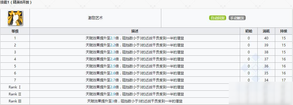 《明日方舟》近卫干员鞭刃介绍