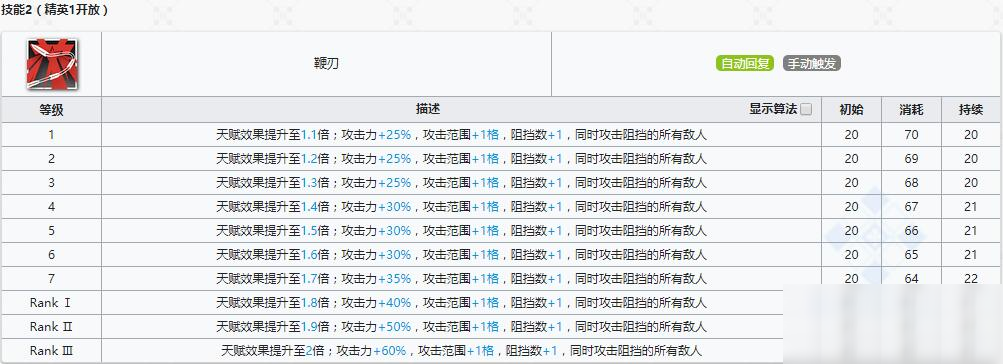 《明日方舟》近卫干员鞭刃介绍