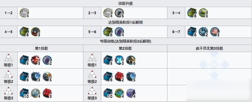 《明日方舟》近卫干员鞭刃介绍