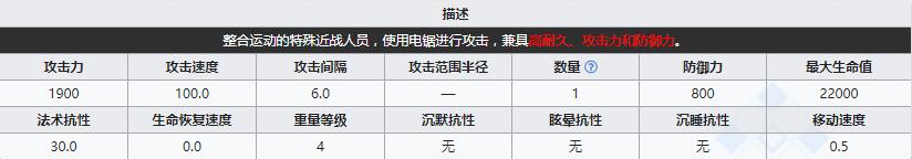 《明日方舟》领袖大鲍勃介绍