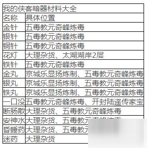 我的俠客暗器材料獲取攻略