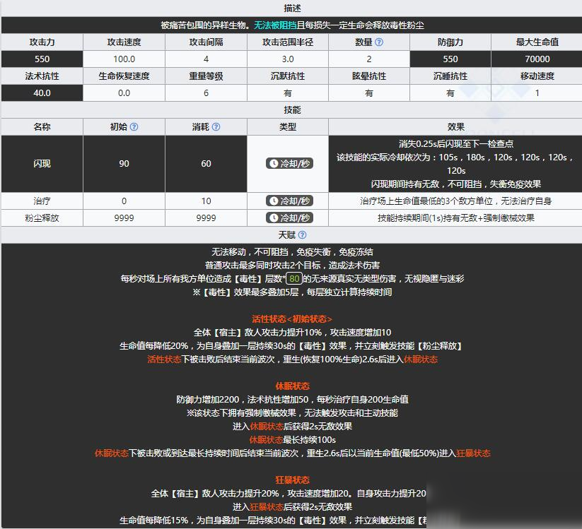 《明日方舟》領(lǐng)袖梅菲斯特“歌者”介紹