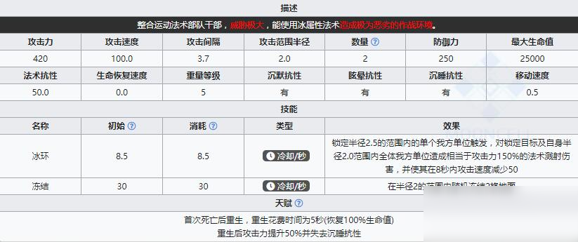 《明日方舟》領(lǐng)袖霜星介紹