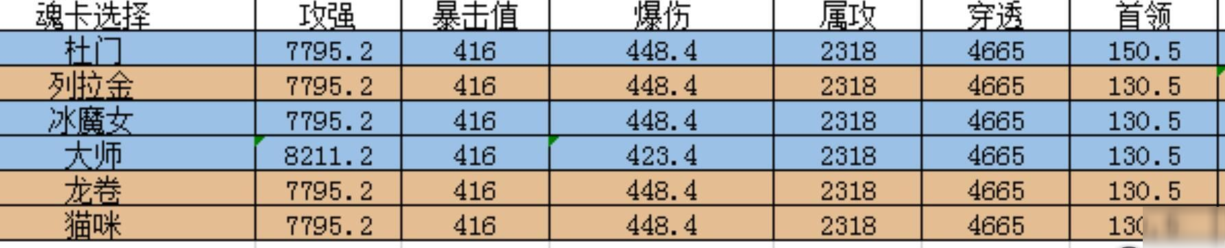 我的勇者靈目游俠裝備怎么選擇 靈目游俠裝備攻略