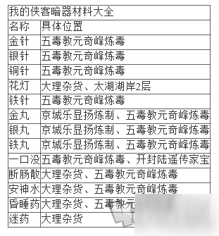 我的俠客暗器材料獲取攻略 暗器材料位置介紹