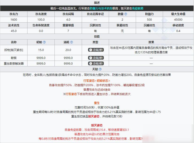 《明日方舟》領(lǐng)袖愛國者介紹