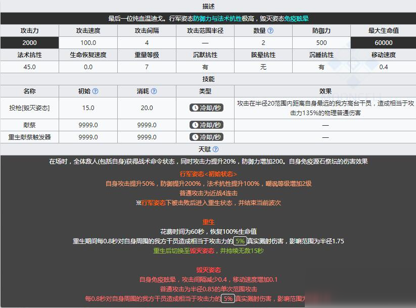 《明日方舟》領袖愛國者介紹