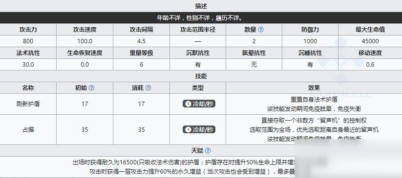 《明日方舟》领袖泥岩（敌方）介绍